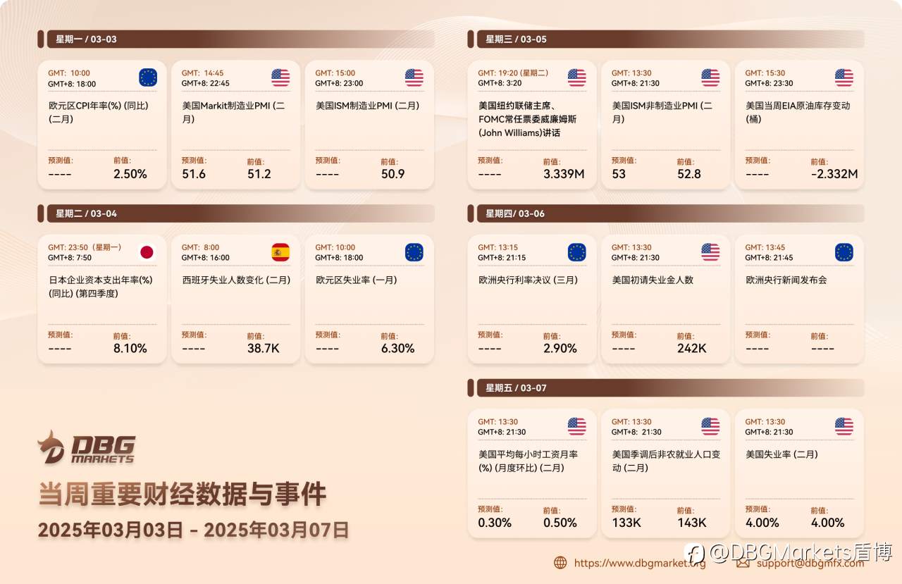 2025年3月03日-3月07日当周重要财经数据与事件
