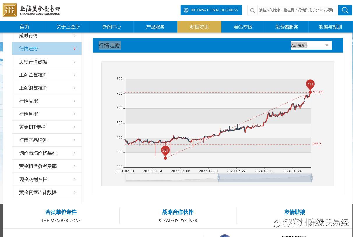 对于黄金的这波上行,后期会如何不是散户说了算的