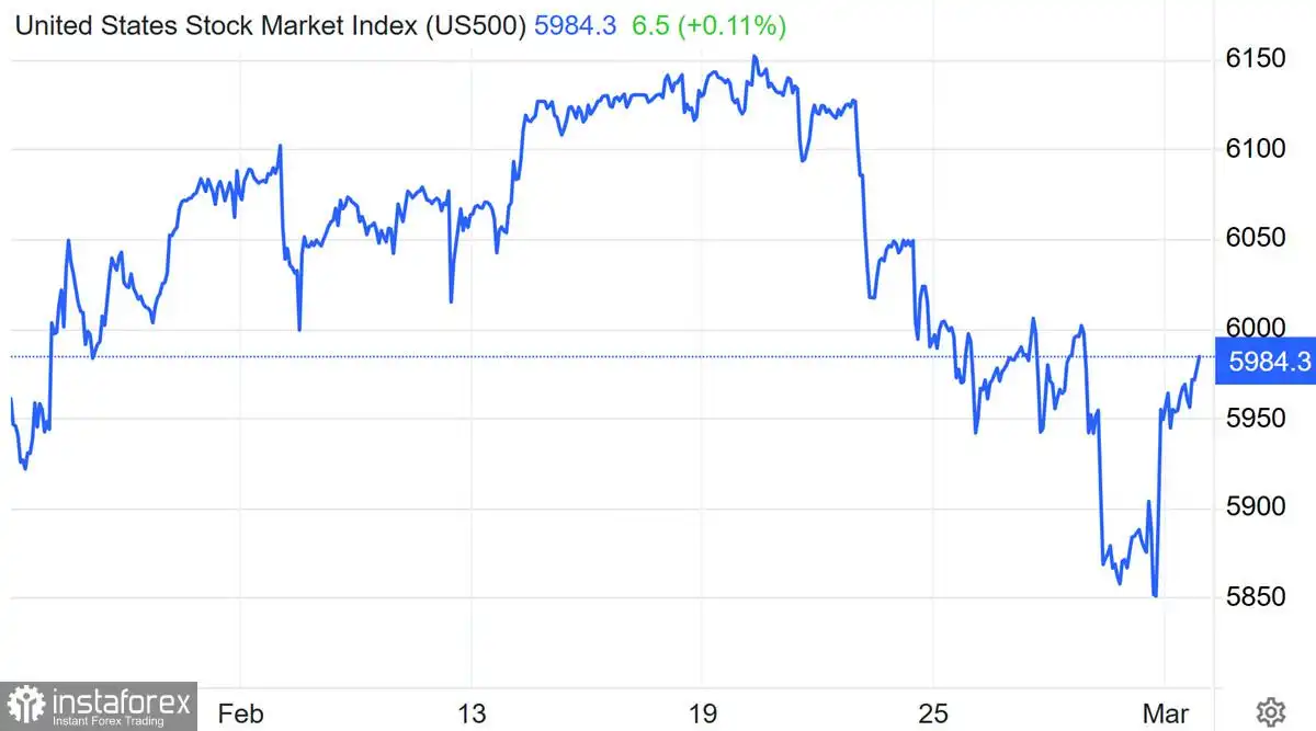Apakah S&P 500 akan mencapai 6K?