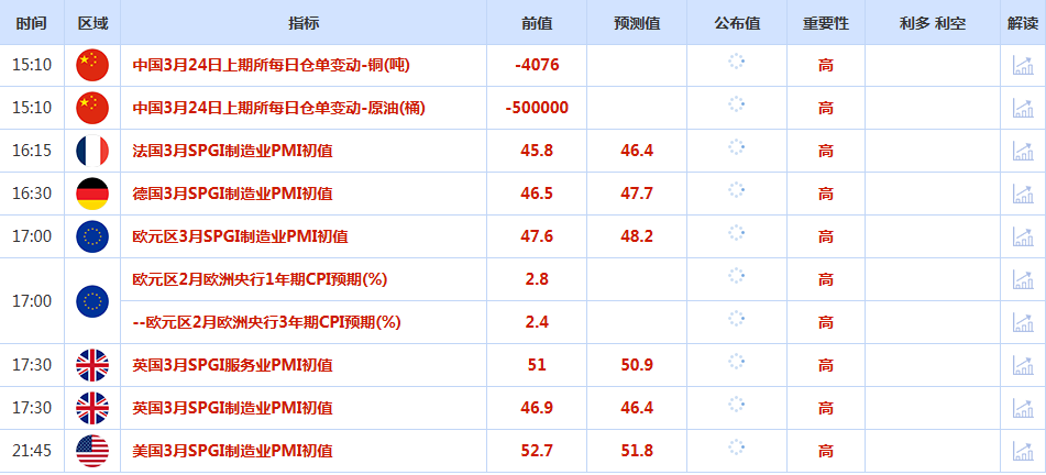CWG资讯:欧元多头获利了结,美元上周五上涨,地缘紧张持续支撑金价走高