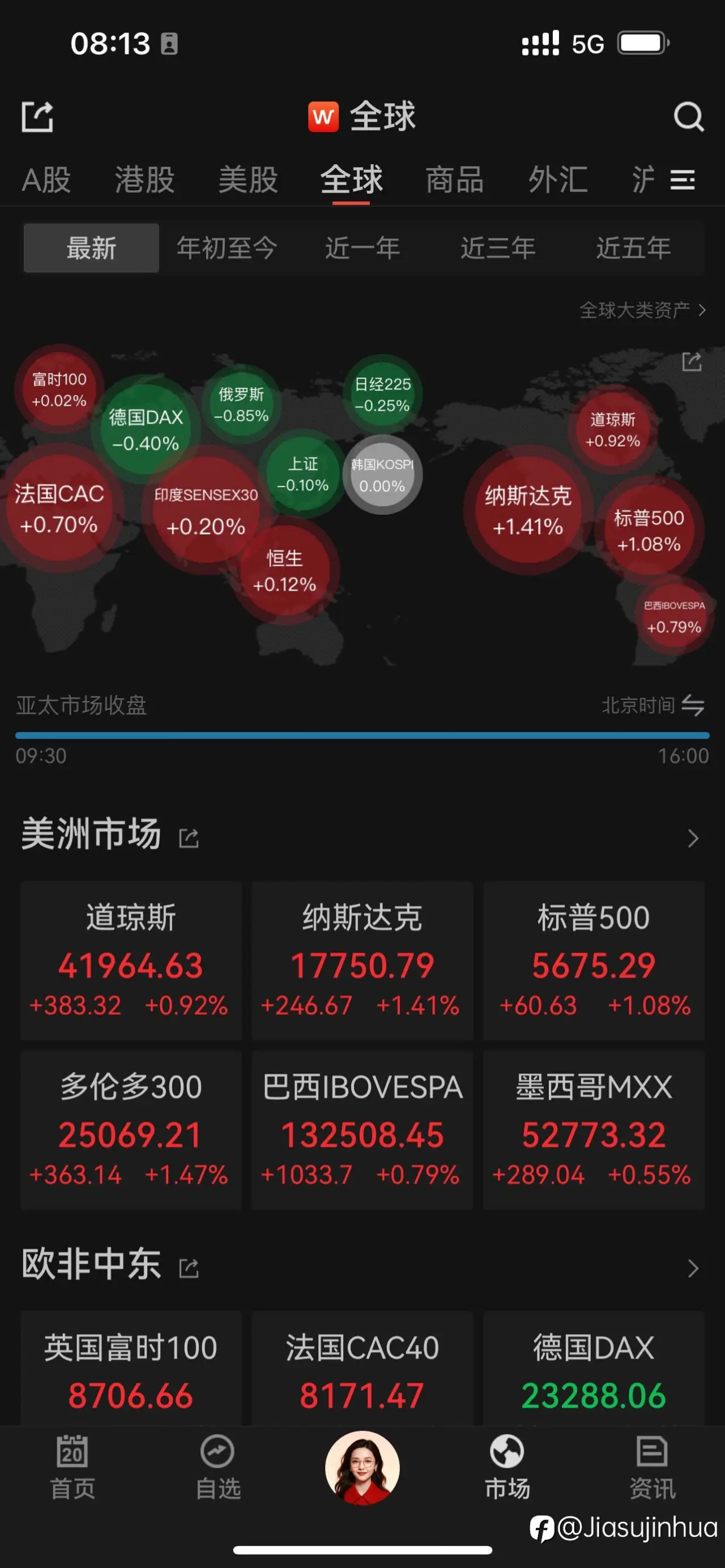 美联储议息，隔夜美股反弹