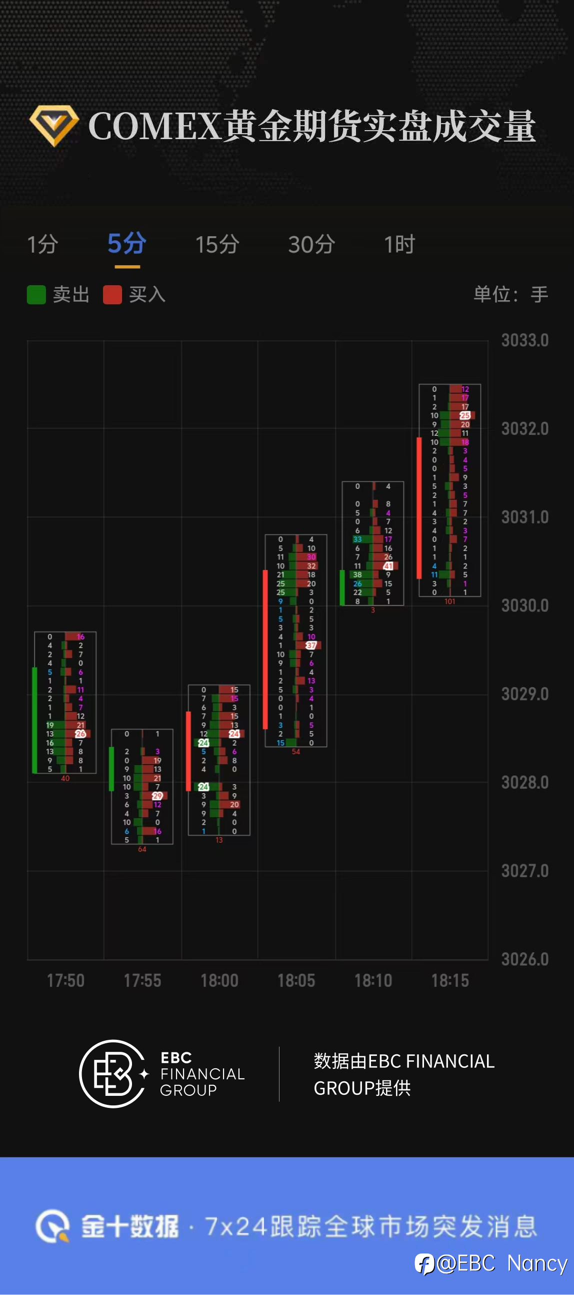 COMEX黄金期货实盘成交量