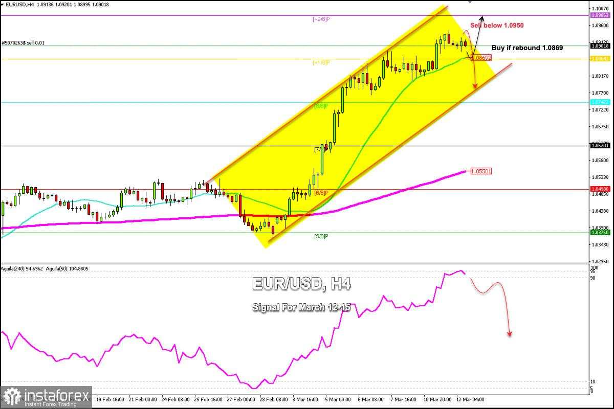 Sinyal Trading untuk EUR/USD pada 12-15 Maret 2025: jual di bawah 1.0950 (+2/8 Murray - 21 SMA)