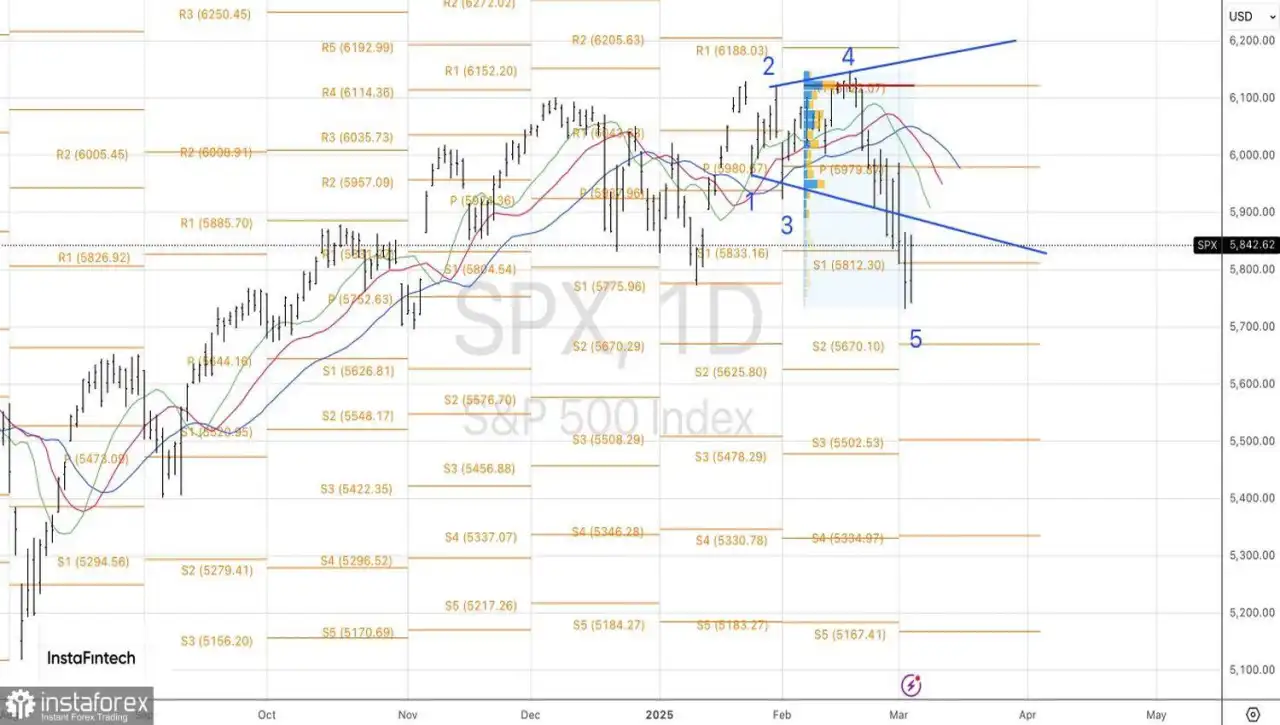 Dari penundaan hingga pengecualian: S&P 500 menemukan dukungan