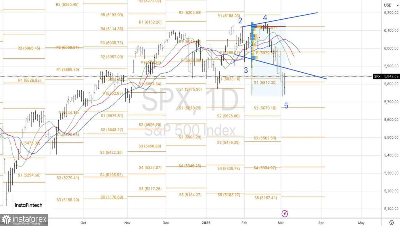Dari penundaan hingga pengecualian: S&P 500 menemukan dukungan