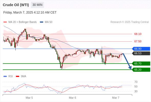 2025年3月7日-Trading Central每日策略午报