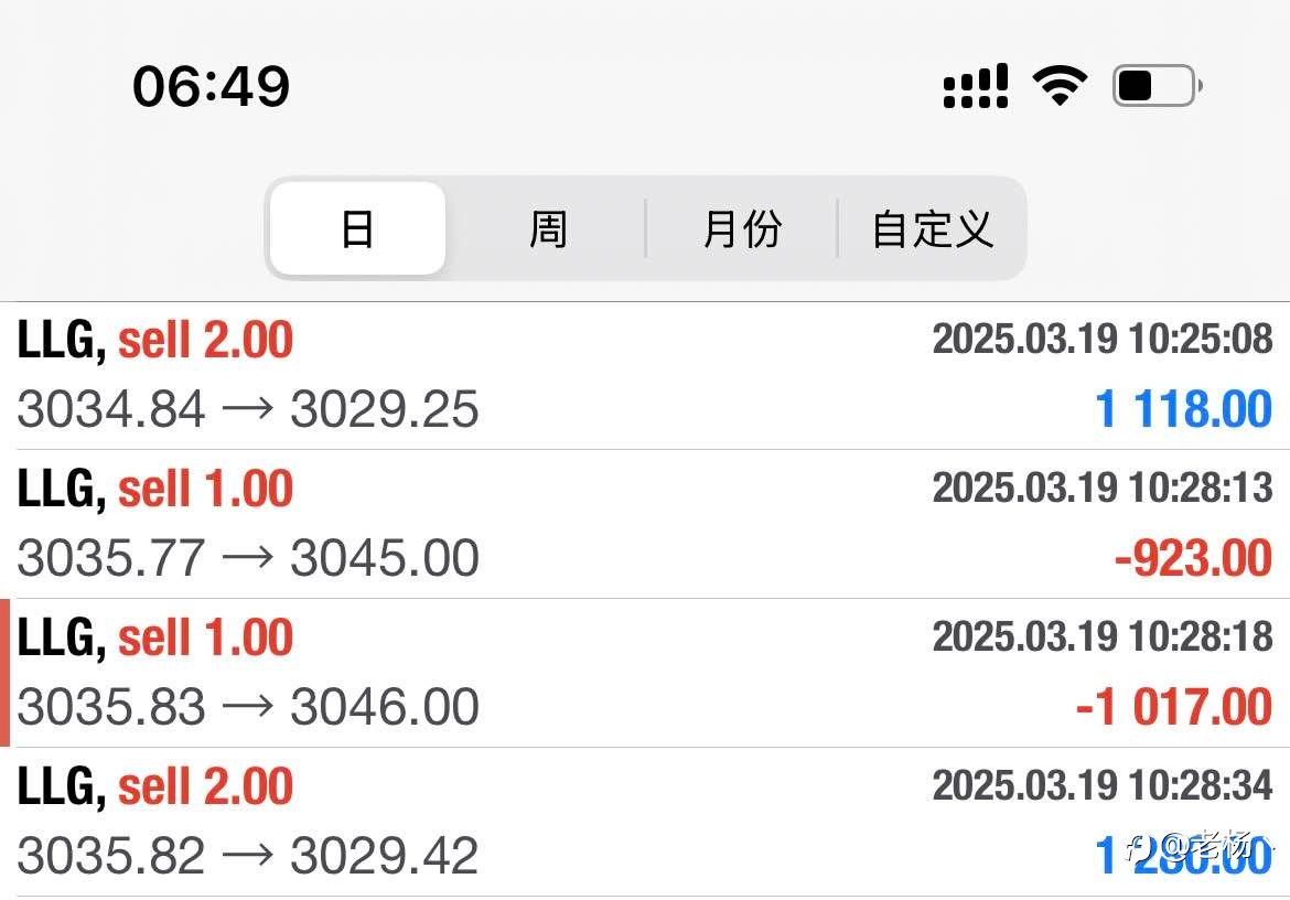 隔壁老杨:历史新高!
