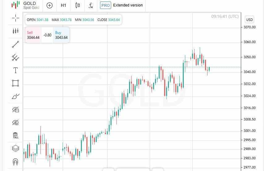 Emas Membara: Harga per Ons Tembus $3.057, Indeks Juga Naik