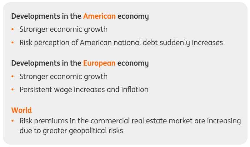 Why we’re expecting a cautious recovery in Dutch commercial real estate