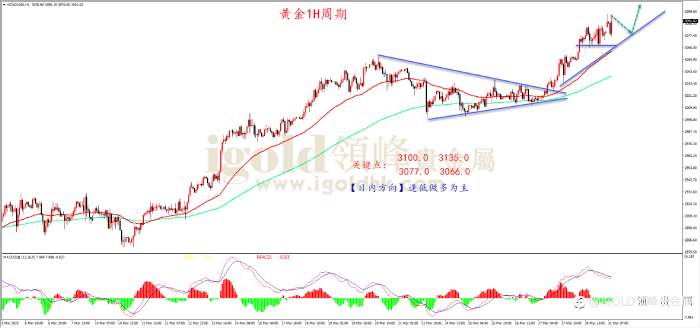 领峰金评:特朗普威胁伊朗 黄金逼近3100美金大关