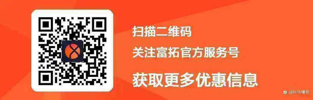 【FXTM富拓】标普突现反杀信号,油价凝聚变盘风险
