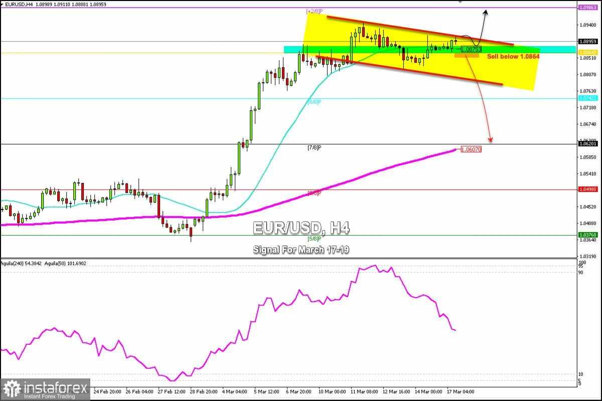 Sinyal Trading untuk EUR/USD pada 17-19 Maret 2025: beli di atas 1,0875 (Murray +1/8 - SMA 21)