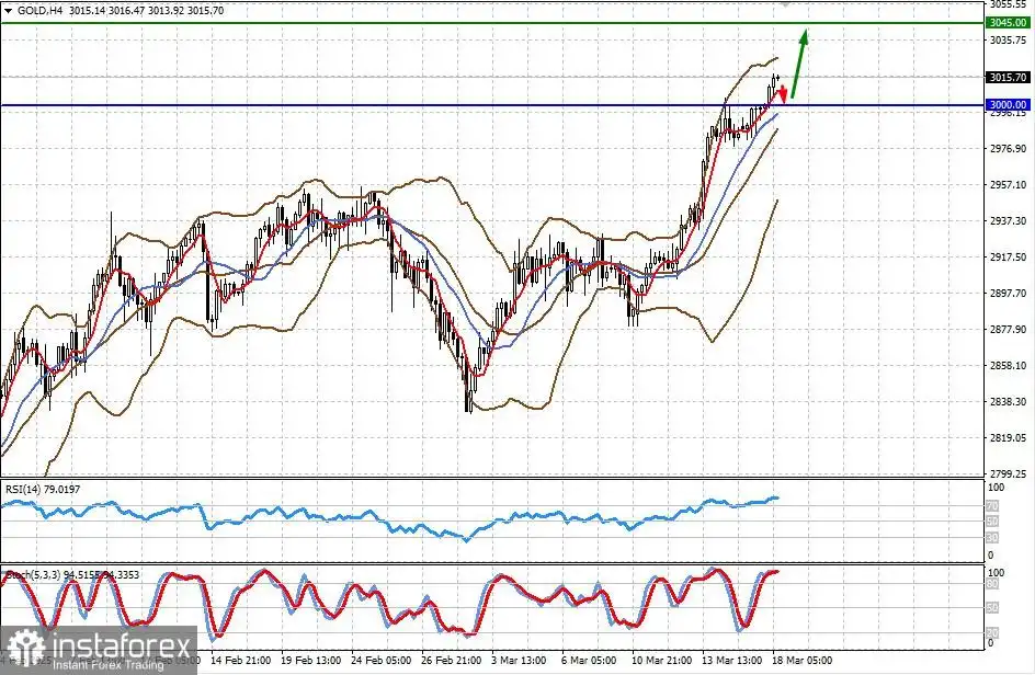 Diperkirakan Tidak Ada Kejutan Besar dari Pertemuan Fed (Mengantisipasi Penurunan Tajam EUR/USD dan Pertumbuhan Harga Emas yang Hati-hati)