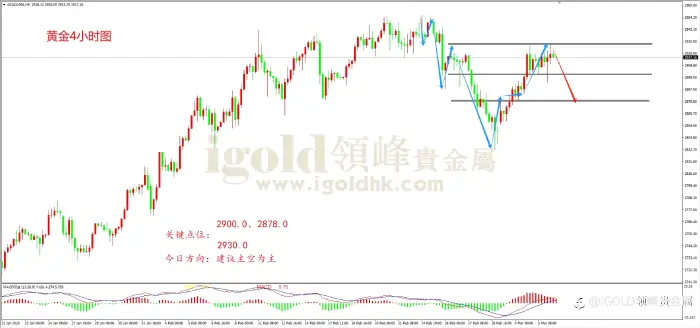 领峰金评：ADP远不及预期 黄金多空却步