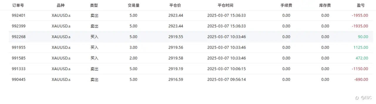 EBC百万美金交易大赛|周末风云突变 王者屹立不倒