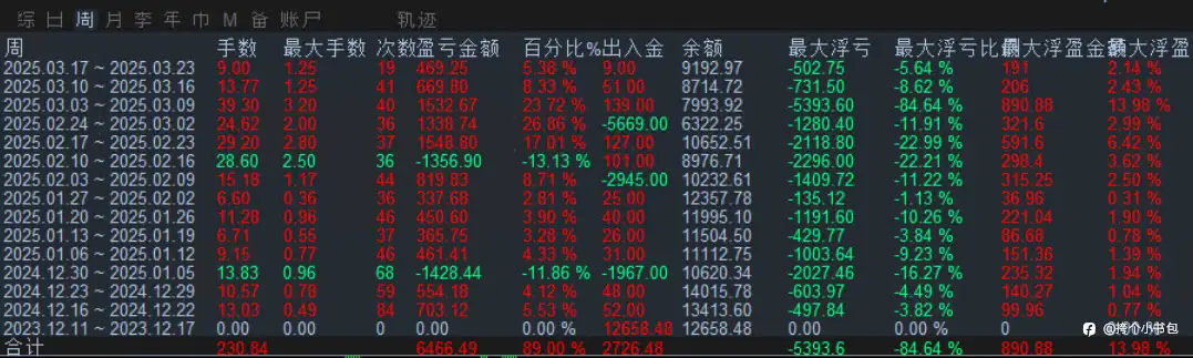 交易记录-20250319