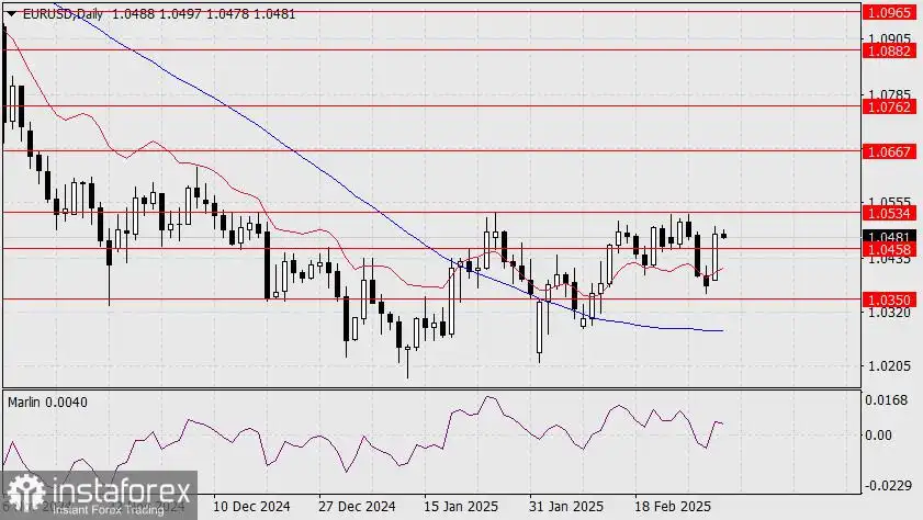 Prediksi EUR/USD untuk 4 Maret 2025