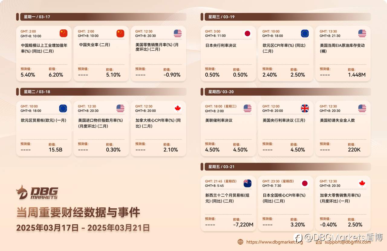 2025年3月17日-3月21日当周重要财经数据与事件