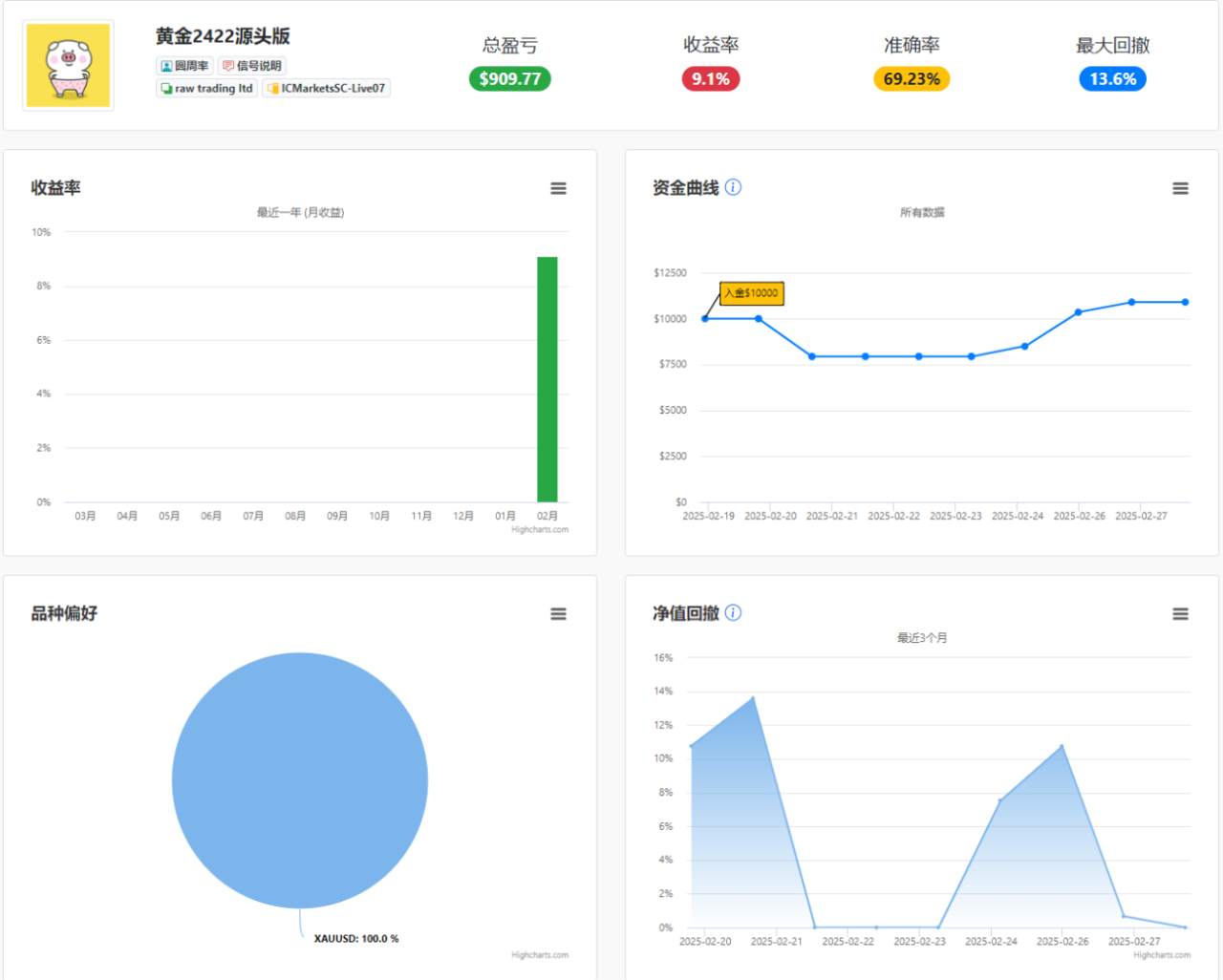 曲折的二月终于过完了