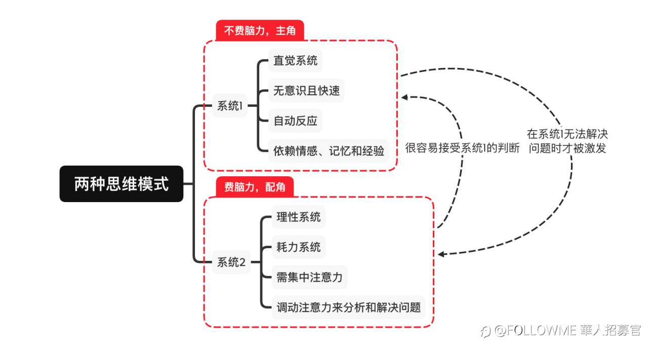 如何通過讀書獲得克制人性的能力