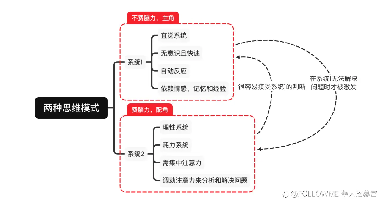 如何通過讀書獲得克制人性的能力