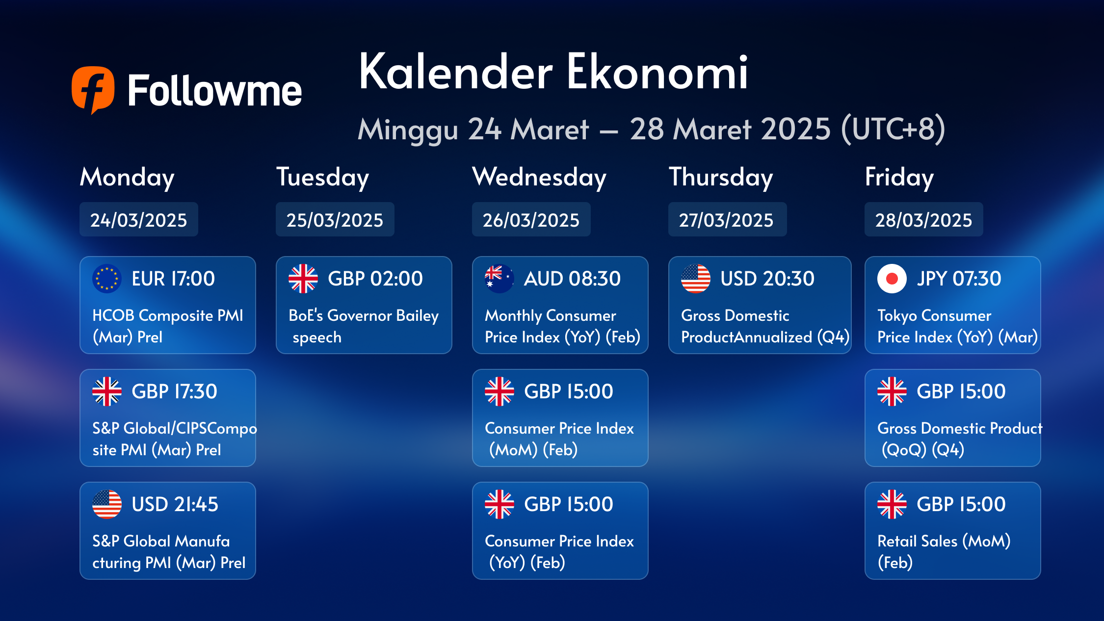 Kalender Ekonomi: Minggu 24 Maret – 28 Maret 2025 (UTC+8)