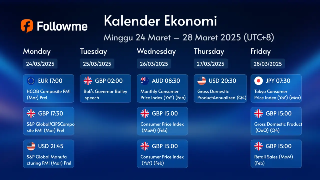 Kalender Ekonomi: Minggu 24 Maret – 28 Maret 2025 (UTC+8)