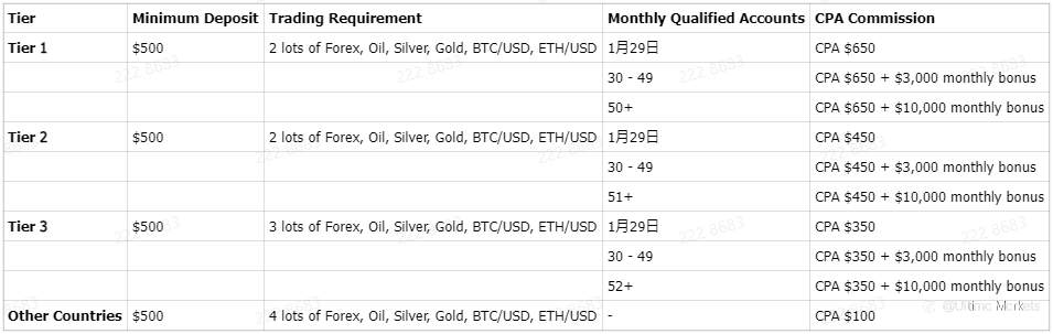 Ultima Markets Rebate Policy – Diverse Models, Transparent Rules, and a Win-Win Trading Ecosystem