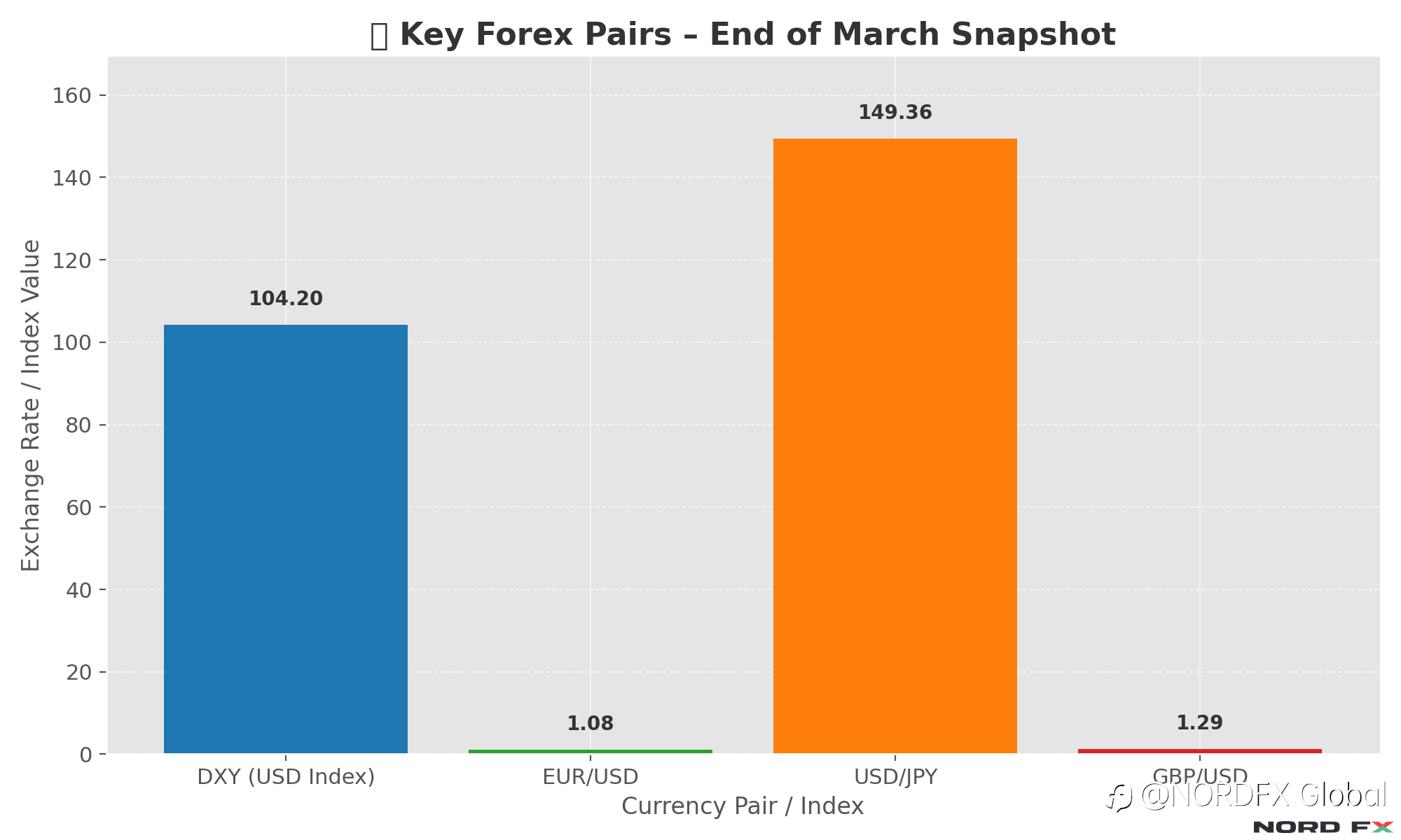 🔍 Final March Outlook: Key Forex and Stock Trends