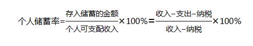 美国储蓄率低的深层含义是什么？