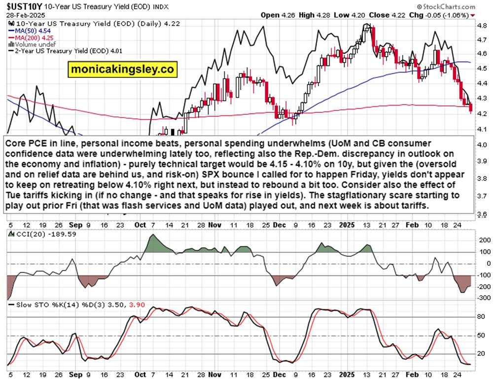 SPX bounces, but is there more pain ahead?