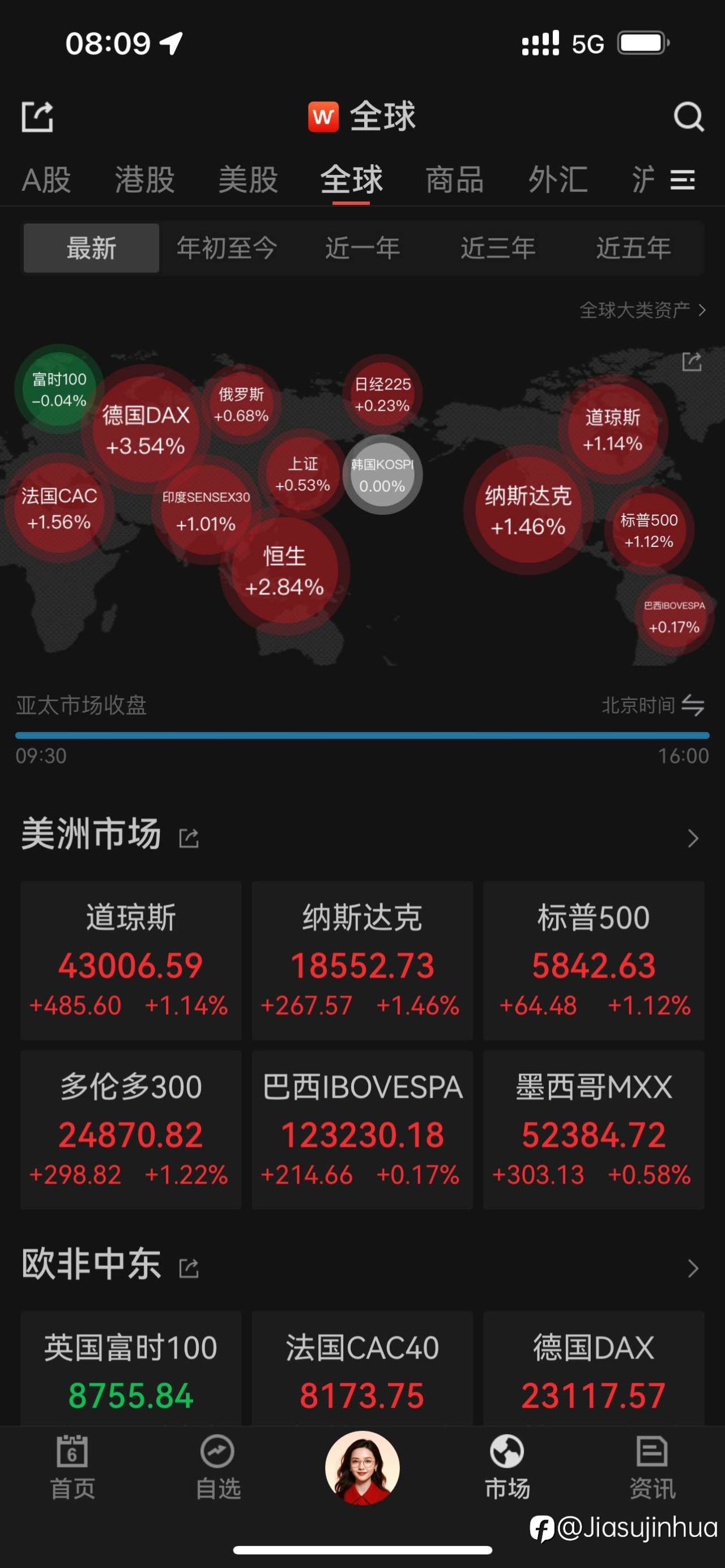 美股反弹,中概暴涨