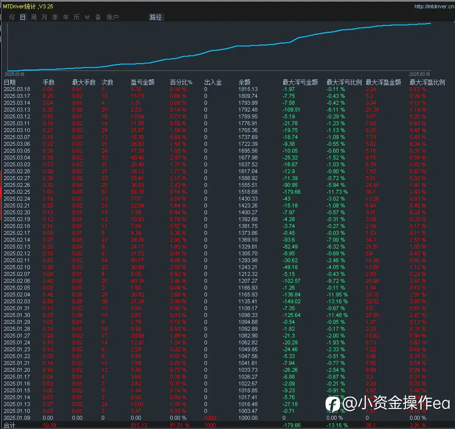feed image