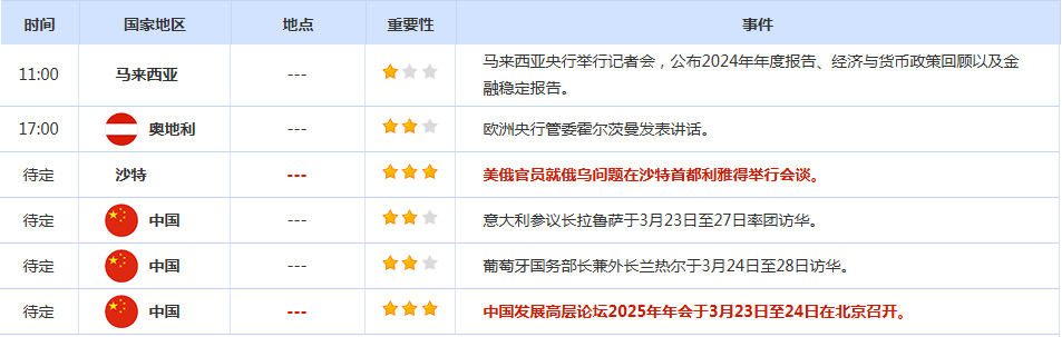 CWG资讯：欧元多头获利了结，美元上周五上涨，地缘紧张持续支撑金价走高