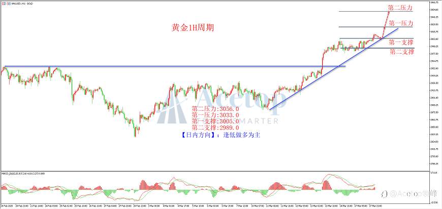 环球金银评论:中东乱局再起 黄金再创历史新高