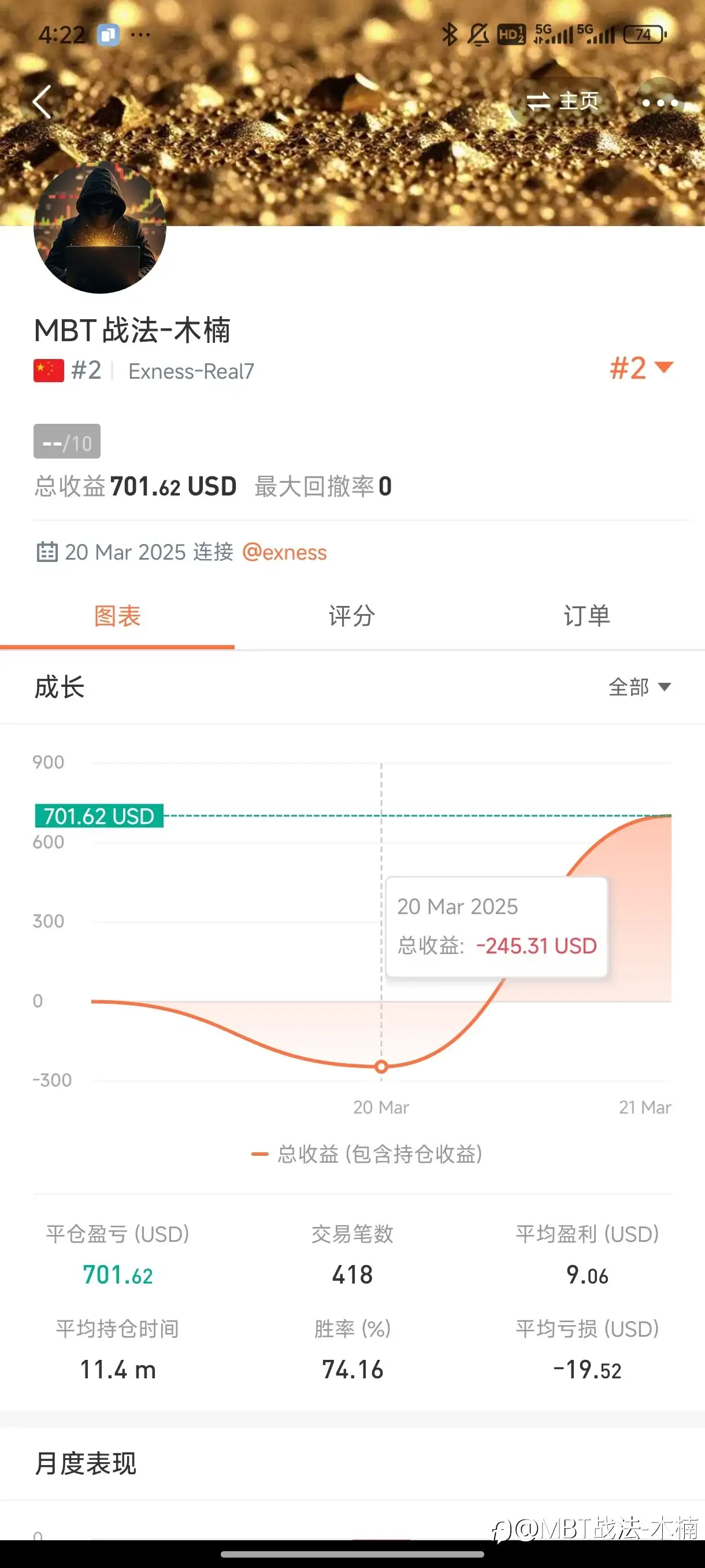 1千到1百万成长计划第5天，今日盈利，947美金，总盈利1652美金！