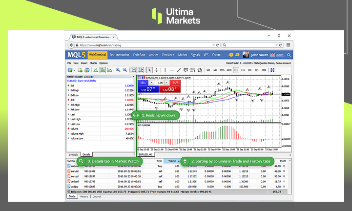 What is MT5? Master This Powerful Trading Tool in 5 Minutes