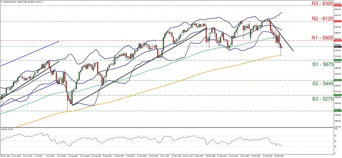 Equities report: Tariffs and macroeconomic worries weigh on US stock markets