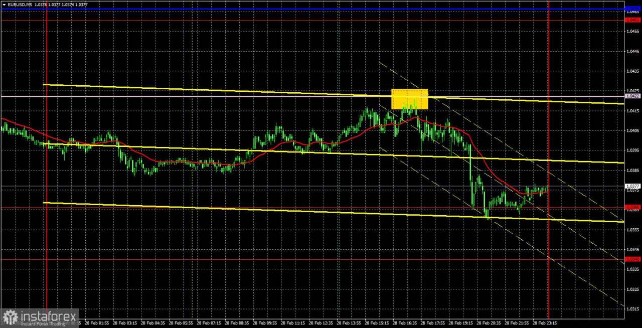 Rekomendasi dan Analisis Trading untuk EUR/USD pada 3 Maret: Euro Terus Membentuk Tren Baru