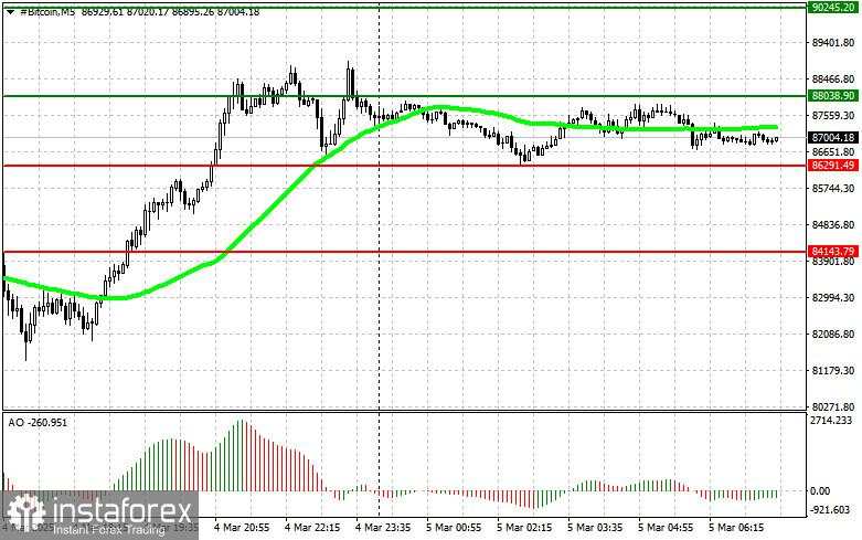 Tips Trading untuk Pasar Kripto pada 5 Maret