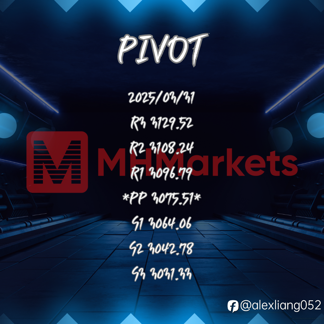 0331黄金PIVOT