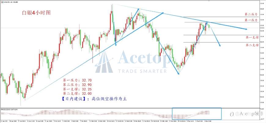 环球金银评论:大非农来袭 黄金盘整以待