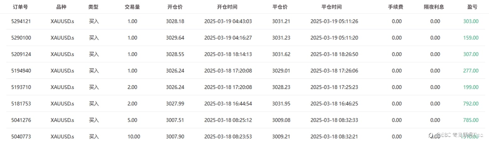 EBC百万美金交易大赛|化腐朽为神奇 后排奋起直追