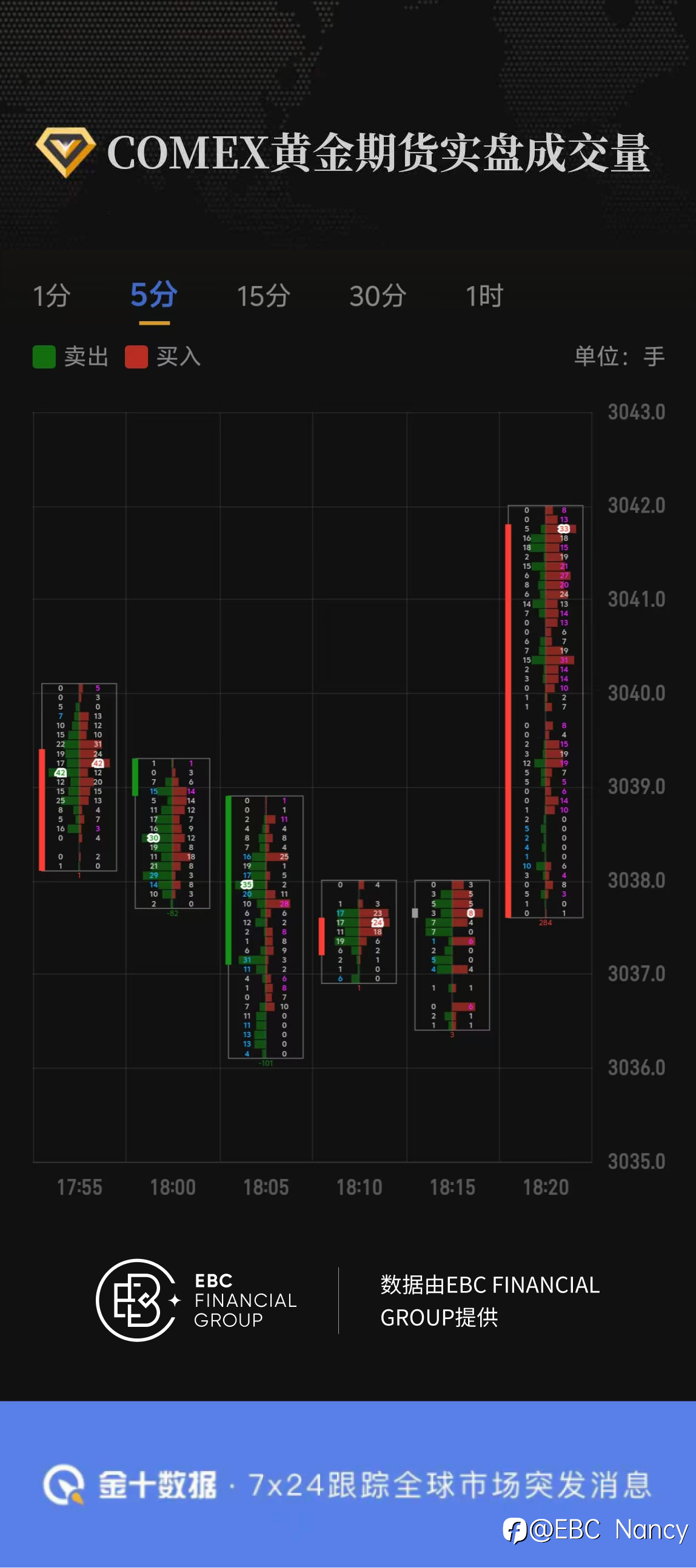 COMEX黄金期货实盘成交量