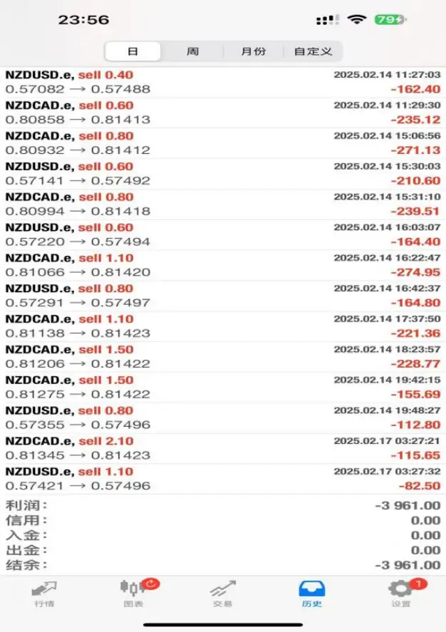2月17日亏损的那些事儿，点差大得离谱，跨平台跟单也出了问题