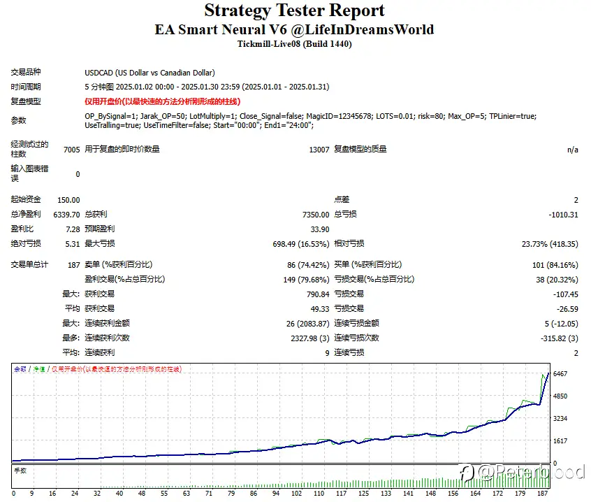 自主开发的趋势EA,高胜率,高收益率