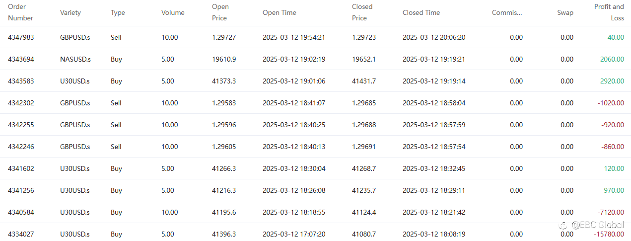 EBC Million Dollar Trading Challenge II | Volatility Tests Traders' Resilience