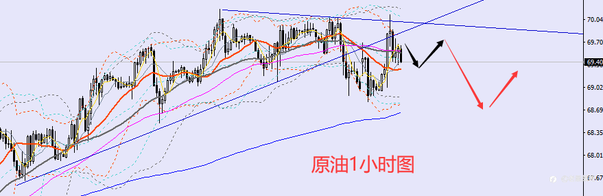 老黑策略:3.31晚盘外汇、黄金、原油分析策略