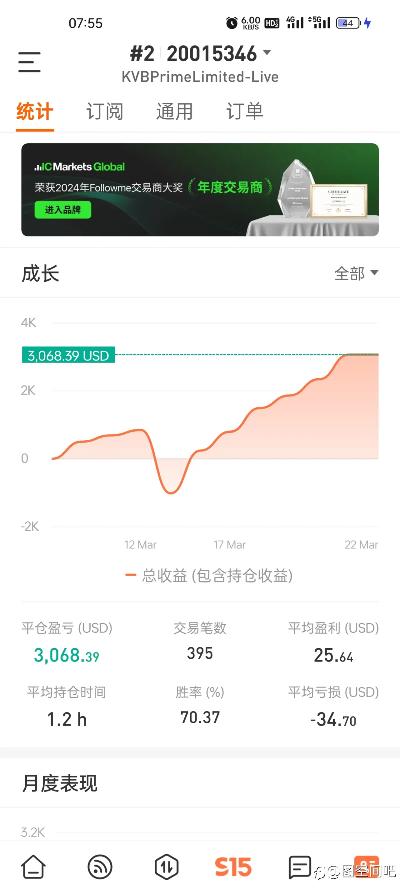 feed image