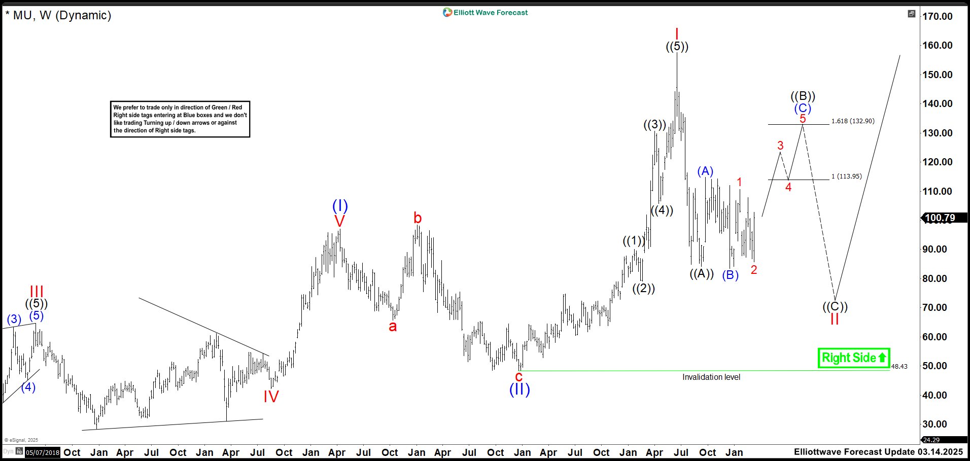Can Micron (MU) Overcome the Market Hurdles for a Strong Rally?